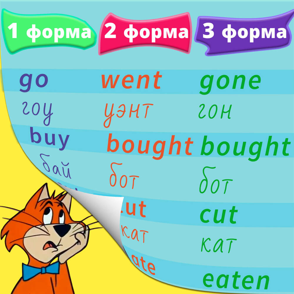 80 самых употребляемых неправильных глаголов английского языка ➤ Таблица с 3 формами, транскрипцией, переводом и озвучкой неправильных английских глаголов для легкого запоминания
