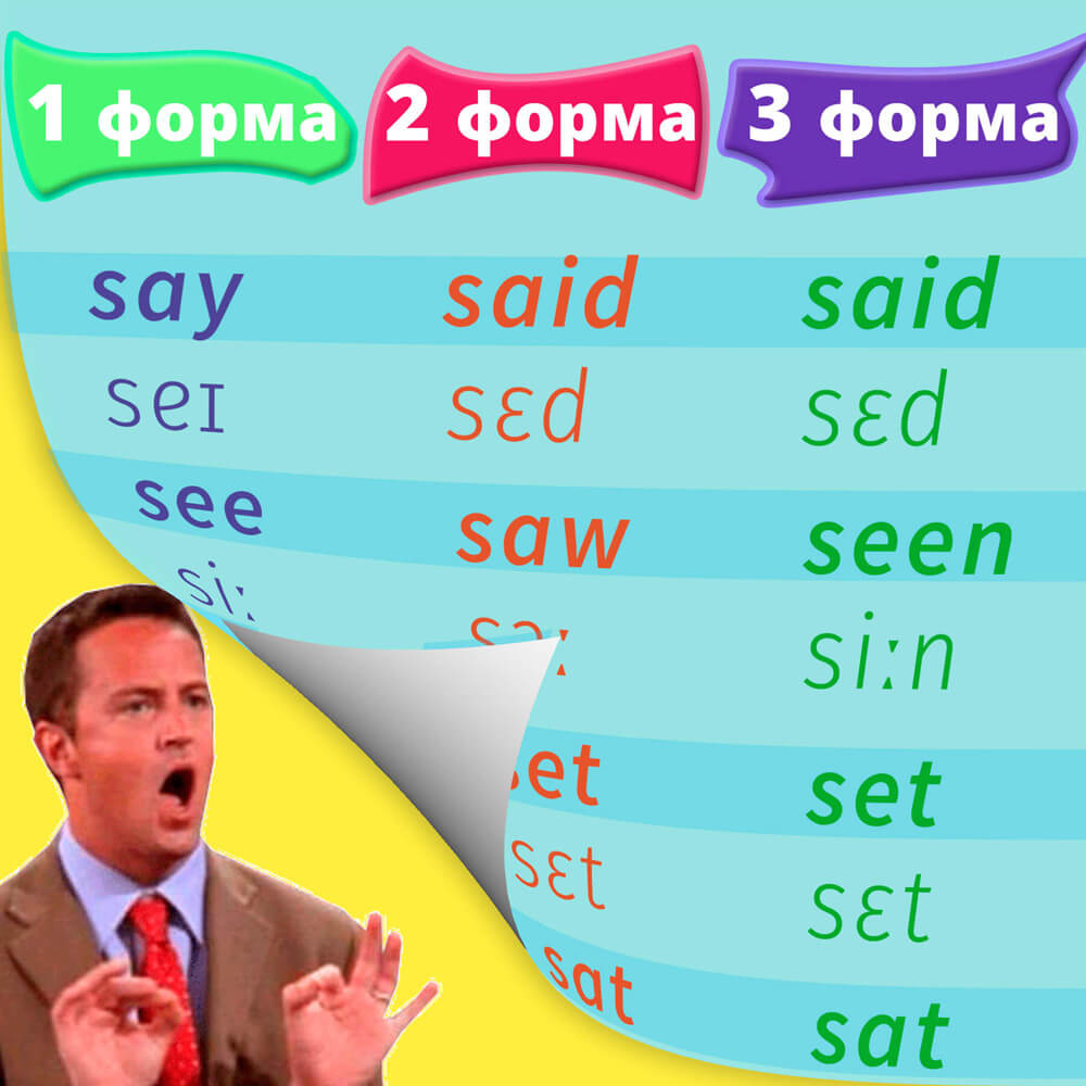 ПЕРЕВОД Неправильных Глаголов английского языка с переводом ➤ ТАБЛИЦА с 3 формами: инфинитив, паст симпл, паст партисипл ➤ ОНЛАЙН ОЗВУЧКА неправильных глаголов ➤ Скачать таблицу в PDF